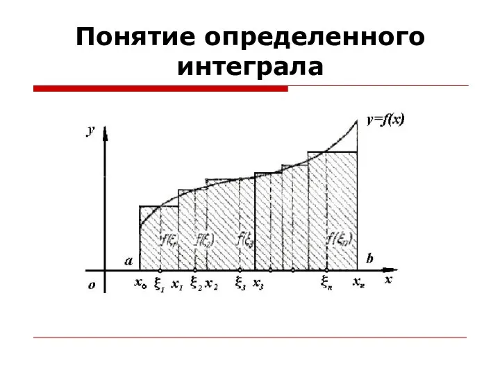 Понятие определенного интеграла