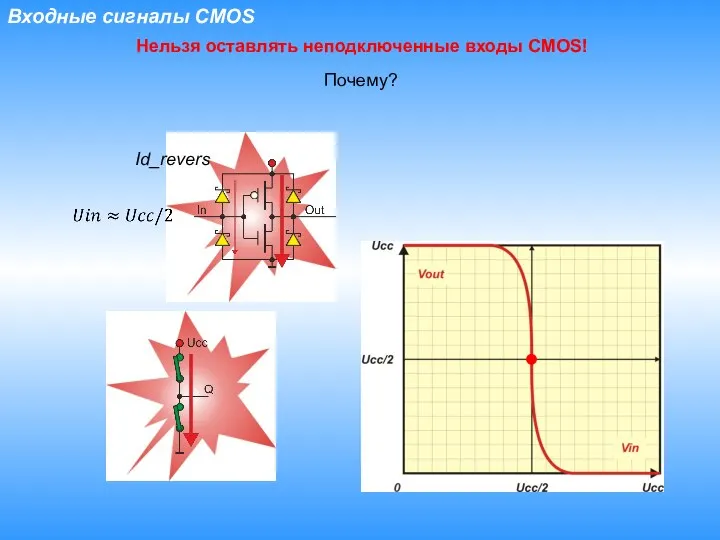 Входные сигналы CMOS Нельзя оставлять неподключенные входы CMOS! Почему? Id_revers