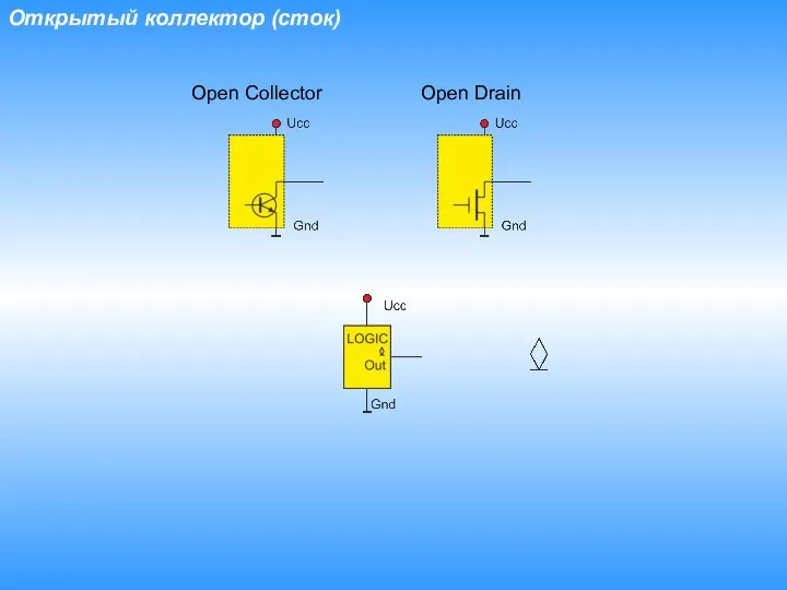 Открытый коллектор (сток) Open Drain Open Collector