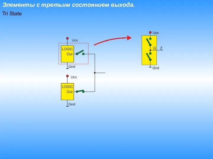 Элементы с третьим состоянием выхода. Tri State