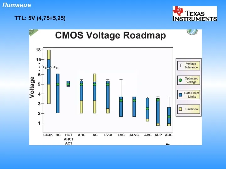 Питание TTL: 5V (4,75÷5,25)