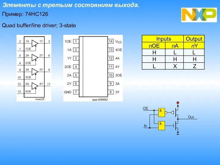 Элементы с третьим состоянием выхода. Пример: 74HC126 Quad buffer/line driver; 3-state