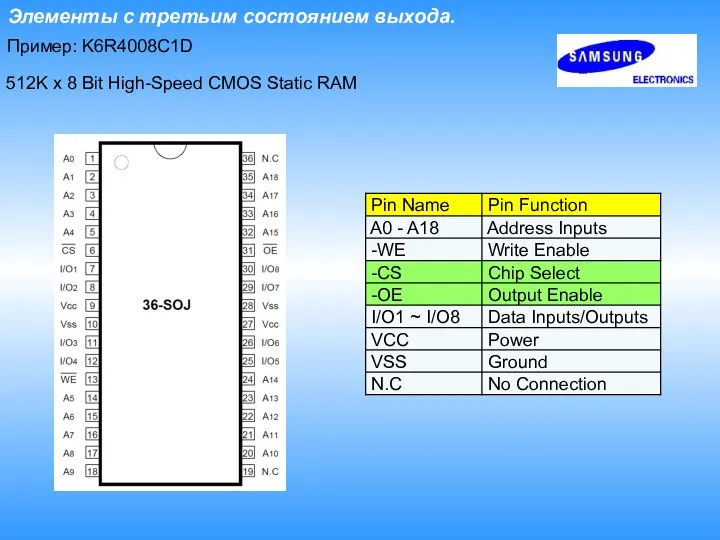Элементы с третьим состоянием выхода. Пример: K6R4008C1D 512K x 8 Bit High-Speed CMOS Static RAM