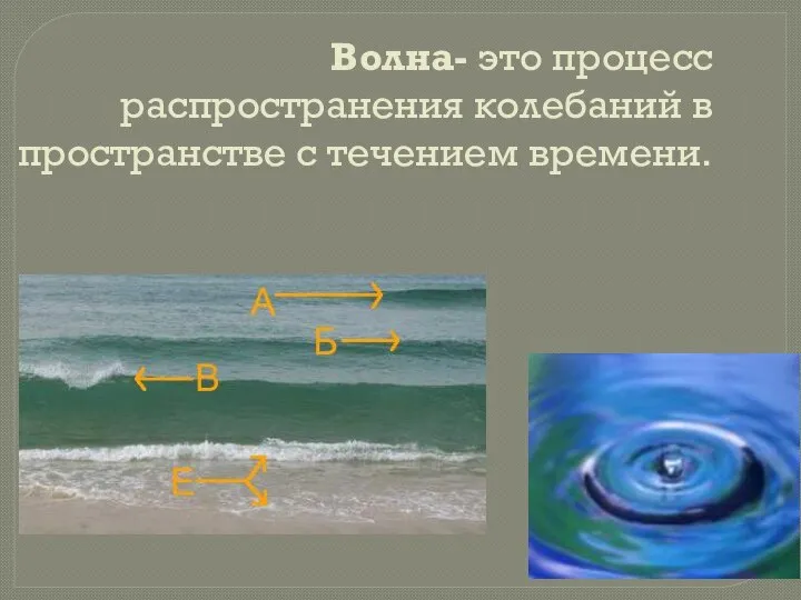 Волна- это процесс распространения колебаний в пространстве с течением времени.