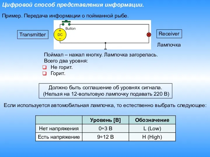 Цифровой способ представления информации. Пример. Передача информации о пойманной рыбе. Лампочка