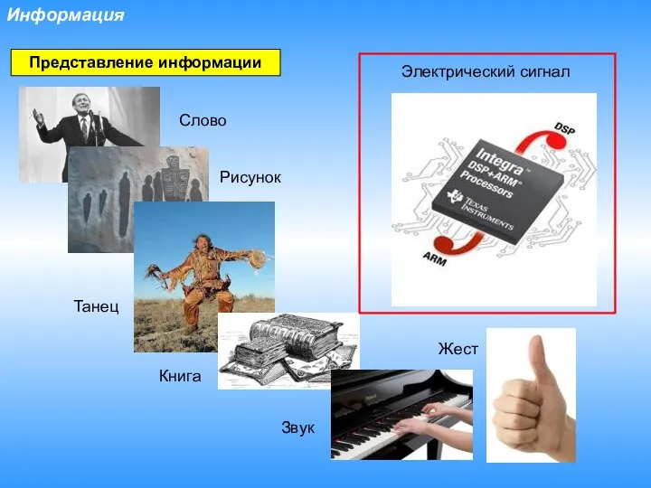 Информация Представление информации Слово Рисунок Танец Книга Звук Электрический сигнал Жест