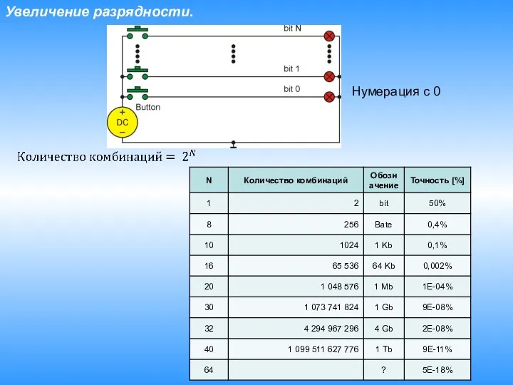 Увеличение разрядности. Нумерация с 0