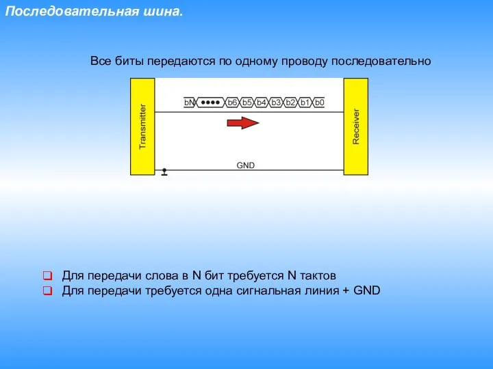 Последовательная шина. Для передачи слова в N бит требуется N тактов