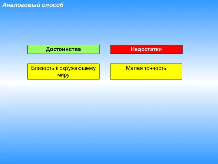 Аналоговый способ Достоинства Близость к окружающему миру Малая точность Недостатки