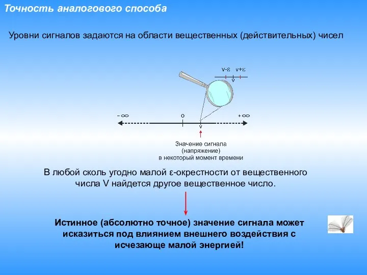 Точность аналогового способа Уровни сигналов задаются на области вещественных (действительных) чисел