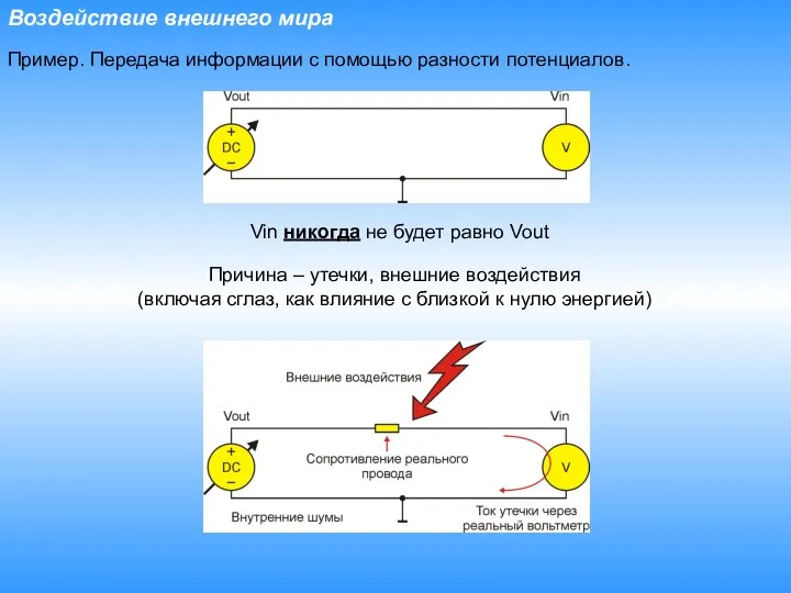 Воздействие внешнего мира Пример. Передача информации с помощью разности потенциалов. Причина