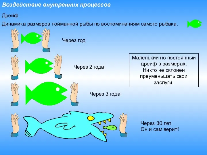 Воздействие внутренних процессов Дрейф. Динамика размеров пойманной рыбы по воспоминаниям самого