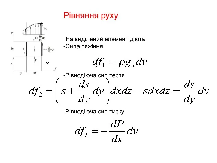 Рівняння руху ρg На виділений елемент діють Сила тяжіння Рівнодіюча сил тертя Рівнодіюча сил тиску