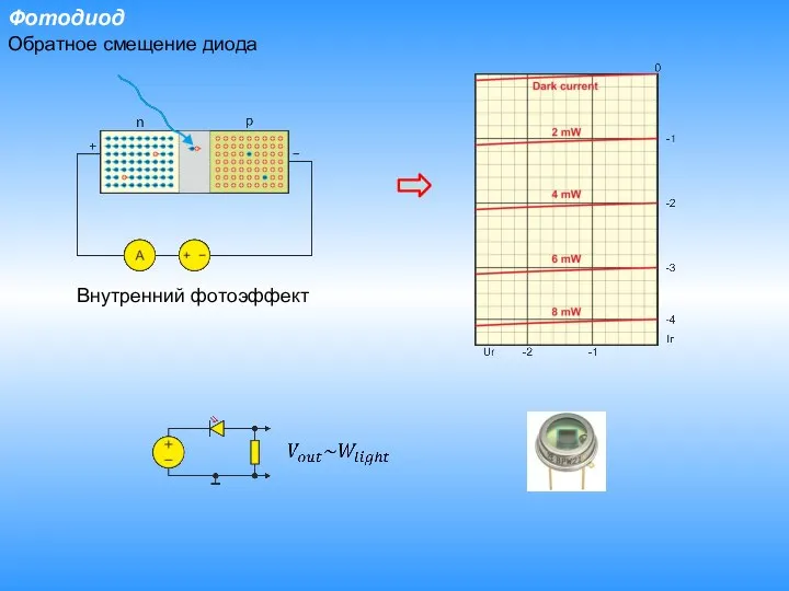Фотодиод Обратное смещение диода Внутренний фотоэффект