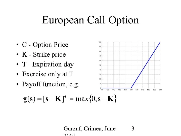 Gurzuf, Crimea, June 2001 European Call Option C - Option Price