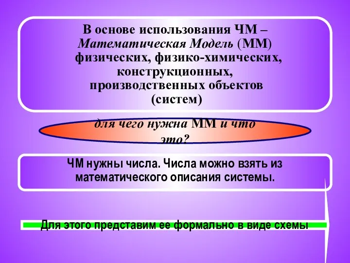 В основе использования ЧМ – Математическая Модель (ММ) физических, физико-химических, конструкционных,