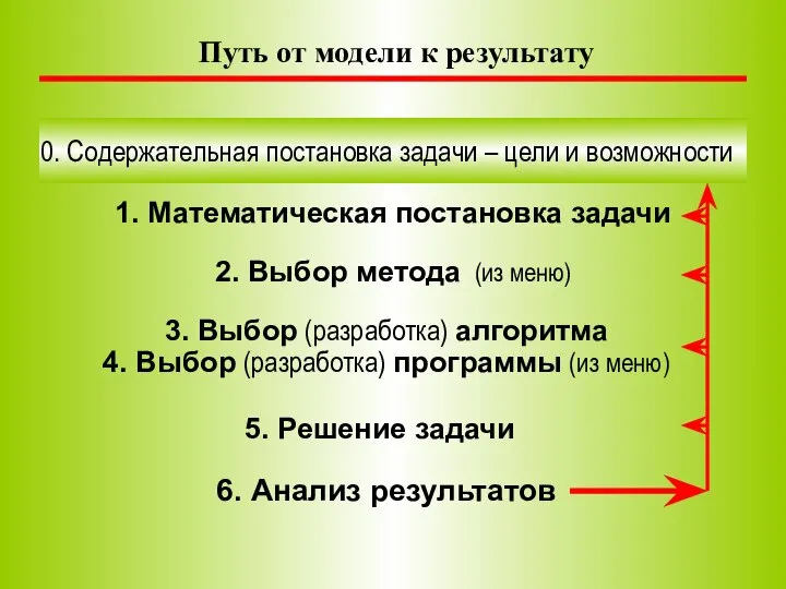 Путь от модели к результату 0. Содержательная постановка задачи – цели