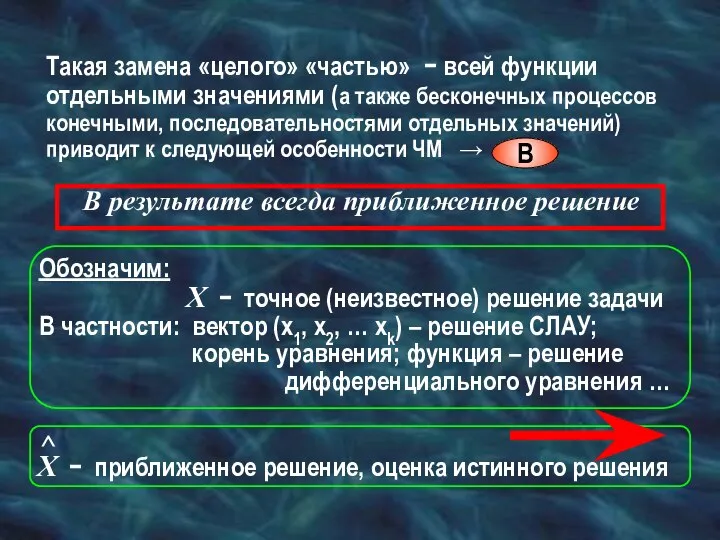 Такая замена «целого» «частью» − всей функции отдельными значениями (а также