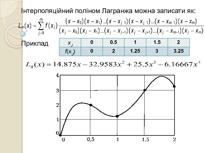 Інтерполяційний поліном Лагранжа можна записати як: Приклад .