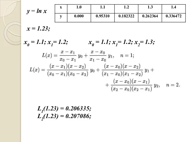 y = ln x x0 = 1.1; x1= 1.2; x0 =