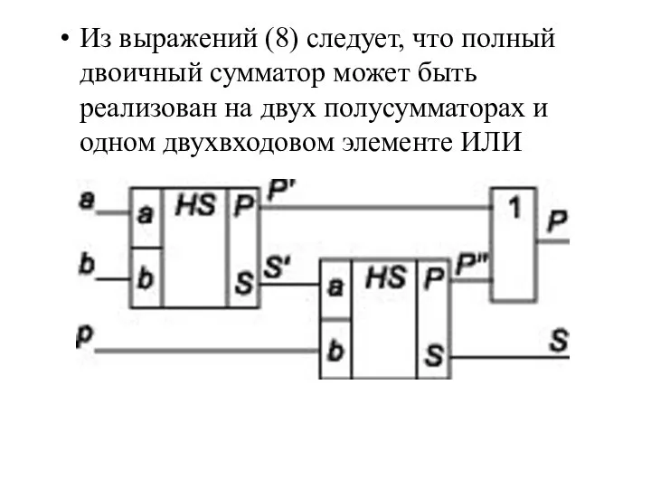 Из выражений (8) следует, что полный двоичный сумматор может быть реализован