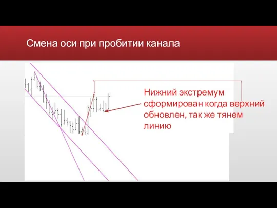 Смена оси при пробитии канала Нижний экстремум сформирован когда верхний обновлен, так же тянем линию