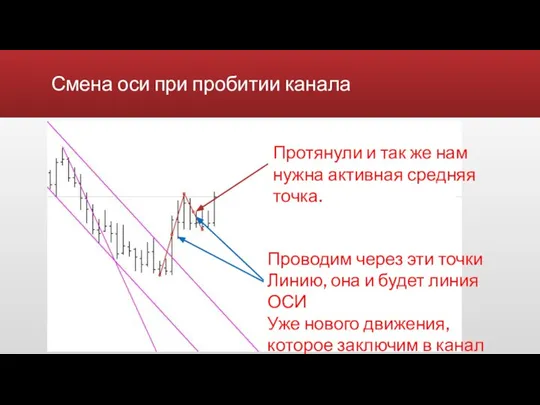 Смена оси при пробитии канала Протянули и так же нам нужна