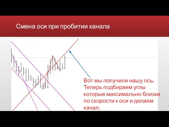 Смена оси при пробитии канала Вот мы получили нашу ось. Теперь