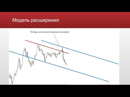 Модель расширения Теперь эта линия канала основная