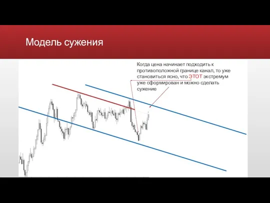 Модель сужения Когда цена начинает подходить к противоположной границе канал, то