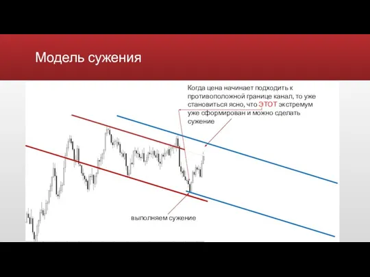 Модель сужения выполняем сужение Когда цена начинает подходить к противоположной границе