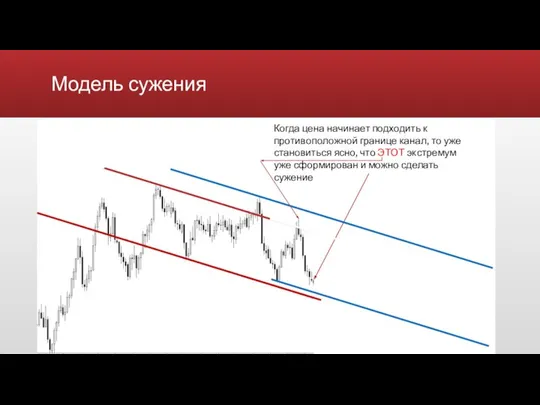 Модель сужения Когда цена начинает подходить к противоположной границе канал, то