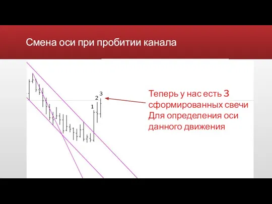 Смена оси при пробитии канала Теперь у нас есть 3 сформированных