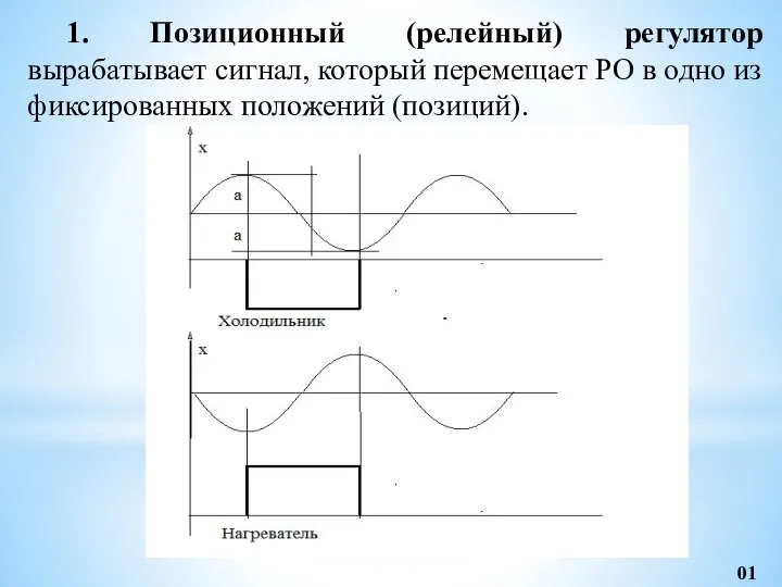 01 1. Позиционный (релейный) регулятор вырабатывает сигнал, который перемещает РО в одно из фиксированных положений (по­зиций).