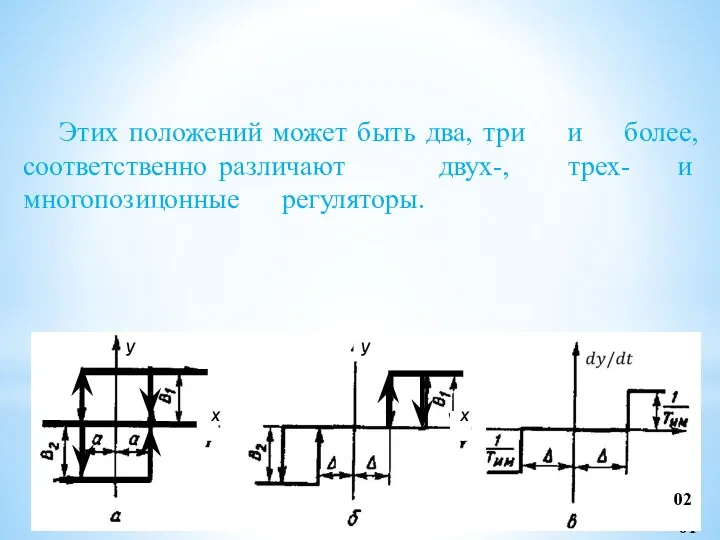 01 y y x x 02 Этих положений может быть два,