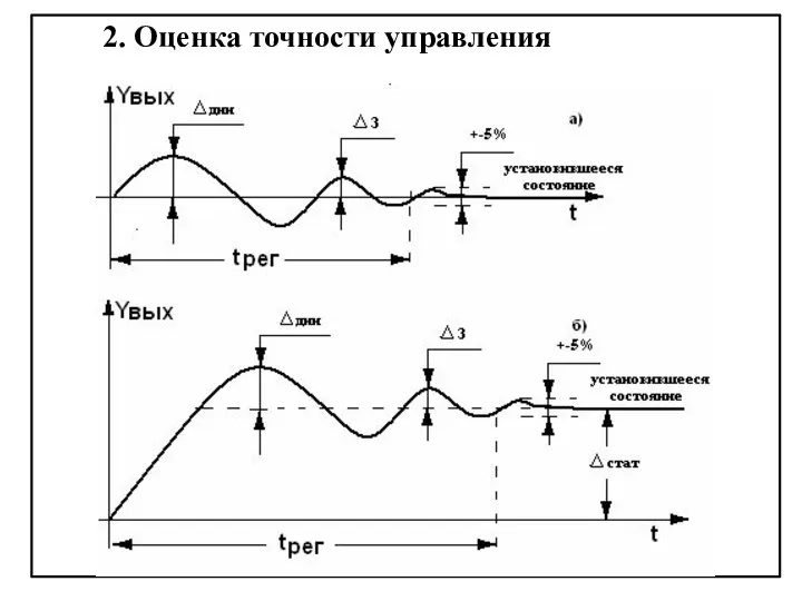 2. Оценка точности управления