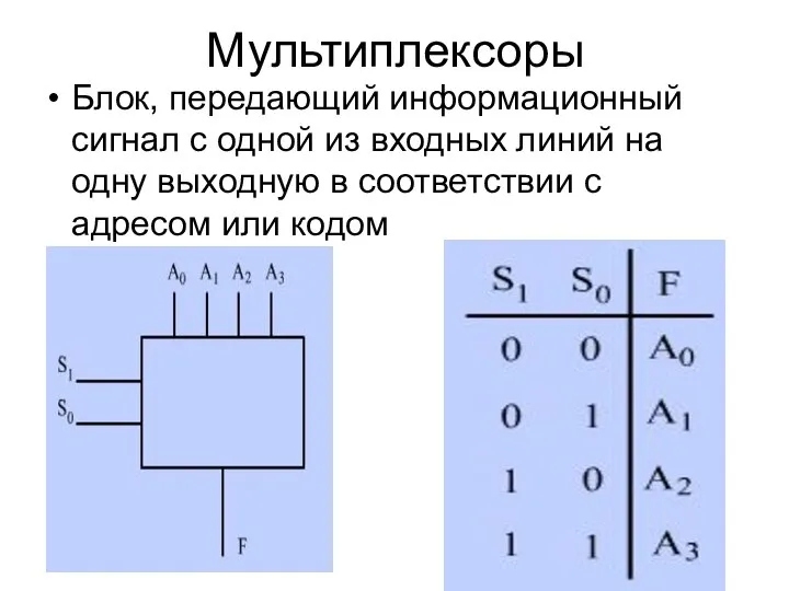 Мультиплексоры Блок, передающий информационный сигнал с одной из входных линий на