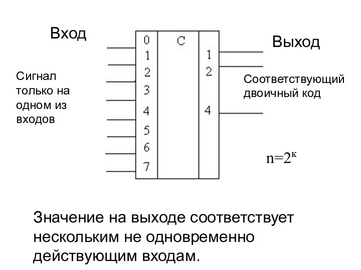 Значение на выходе соответствует нескольким не одновременно действующим входам. Вход Выход