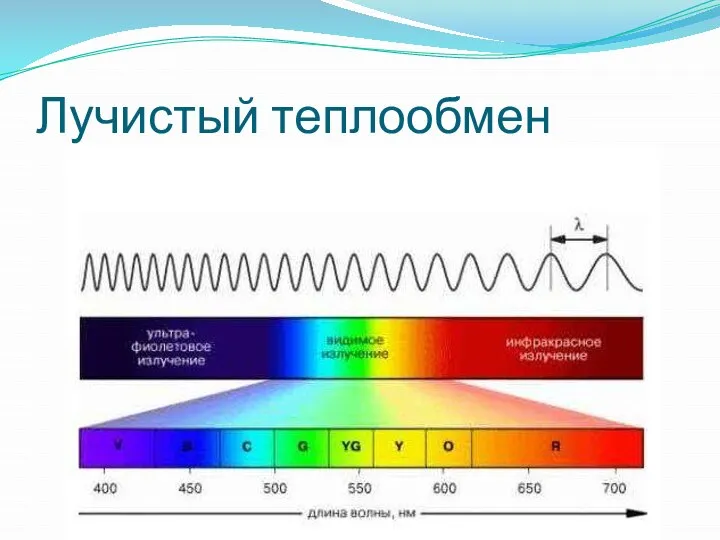 Лучистый теплообмен