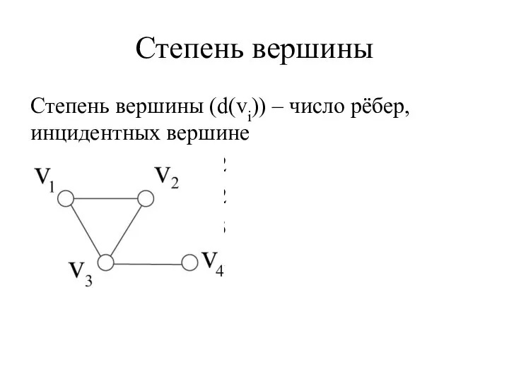 Степень вершины Степень вершины (d(vi)) – число рёбер, инцидентных вершине d(v1)=2 d(v2)=2 d(v3)=3 d(v4)=1