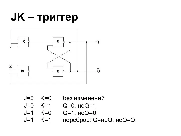 JK – триггер J=0 K=0 без изменений J=0 K=1 Q=0, неQ=1