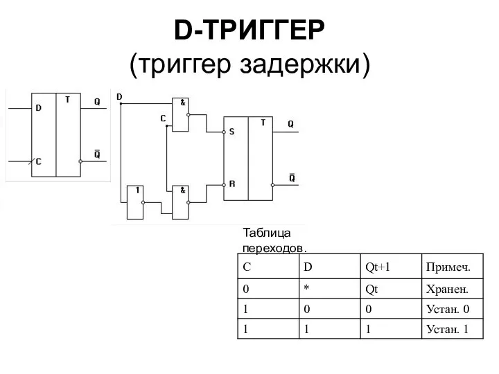D-ТРИГГЕР (триггер задержки) Таблица переходов.