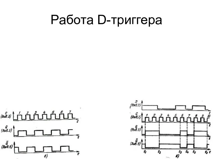 Работа D-триггера