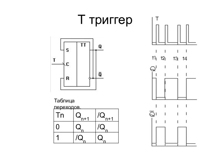 Т триггер Таблица переходов.