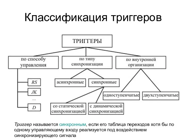 Классификация триггеров Триггер называется синхронным, если его таблица переходов хотя бы