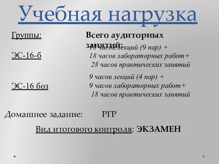 Учебная нагрузка Группы: ЭС-16-б ЭС-16 боз 18 часов лекций (9 пар)