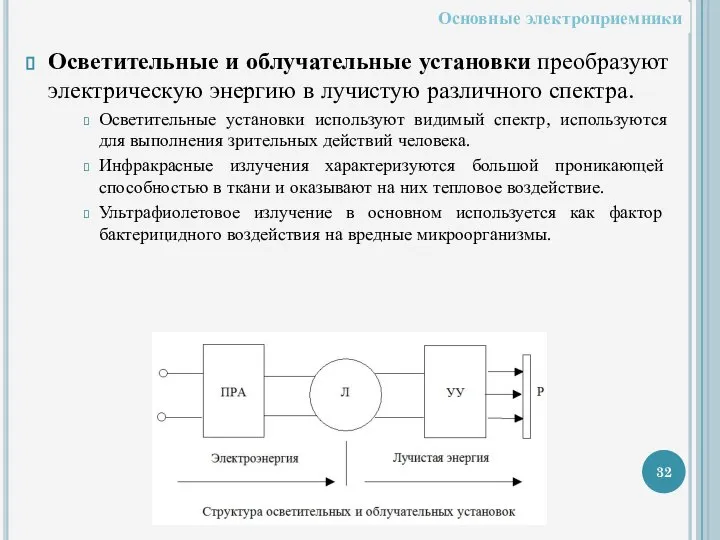 Осветительные и облучательные установки преобразуют электрическую энергию в лучистую различного спектра.