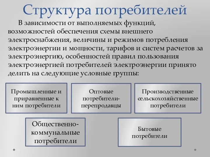 Структура потребителей В зависимости от выполняемых функций, возможностей обеспечения схемы внешнего