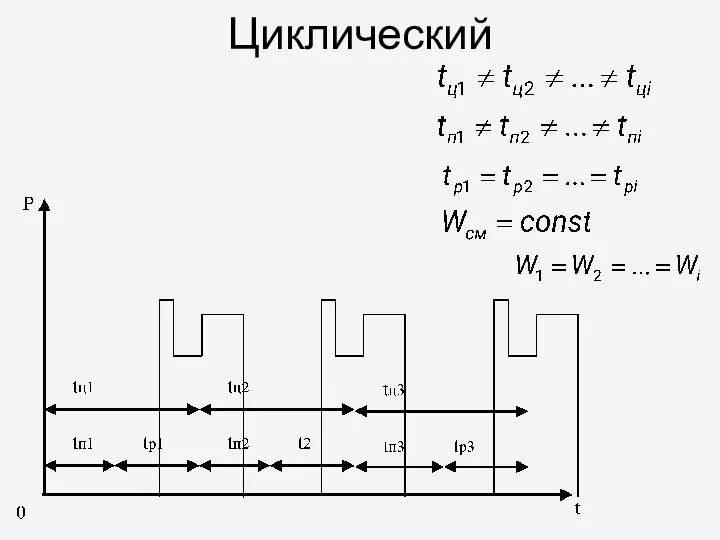 Циклический