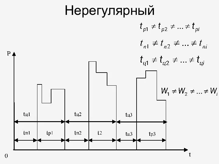 Нерегулярный